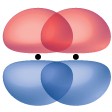 Two peanut-shaped orbitals are shown, lying vertically and parallel with one another. They overlap one another along the top and bottom of the orbital.