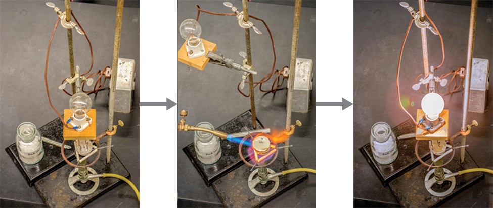 This figure shows three photos connected by right-facing arrows. The first shows a light bulb as part of a complex lab equipment setup. The light bulb is not lit. The second photo shows a substances being heated or set on fire. The third shows the light bulb again which is lit.