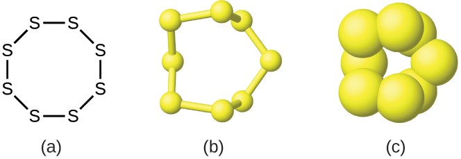 Figure A shows eight sulfur atoms, symbolized with the letter S, that are bonded to each other to form an octagon. Figure B shows a 3-D, ball-and-stick model of the arrangement of the sulfur atoms. The shape is clearly not octagonal as it is represented in the structural formula. Figure C is a space-filling model that shows each sulfur atom is partially embedded into the sulfur atom it bonds with.