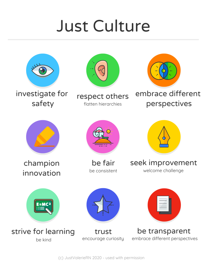 "Just Culture Infographic.png" by Valeria Palarski 2020. Used with permission. Image showing Just Culture infographic