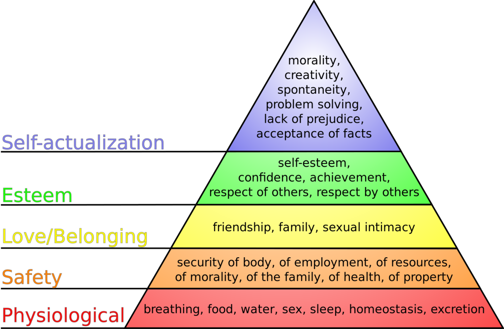 “Maslow's hierarchy of needs.svg” by J. Finkelstein is licensed under CC BY-SA 3.0 Image showing Maslow's hierarchy of needs