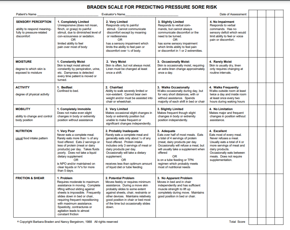 This work is derivative of the "Braden Scale" by Prevention Plus. Used under Fair Use. Access for free at https://www.in.gov/core/results.html?collection=global-collection&profile=_default&query=braden+scale Image showing the Braden Scale