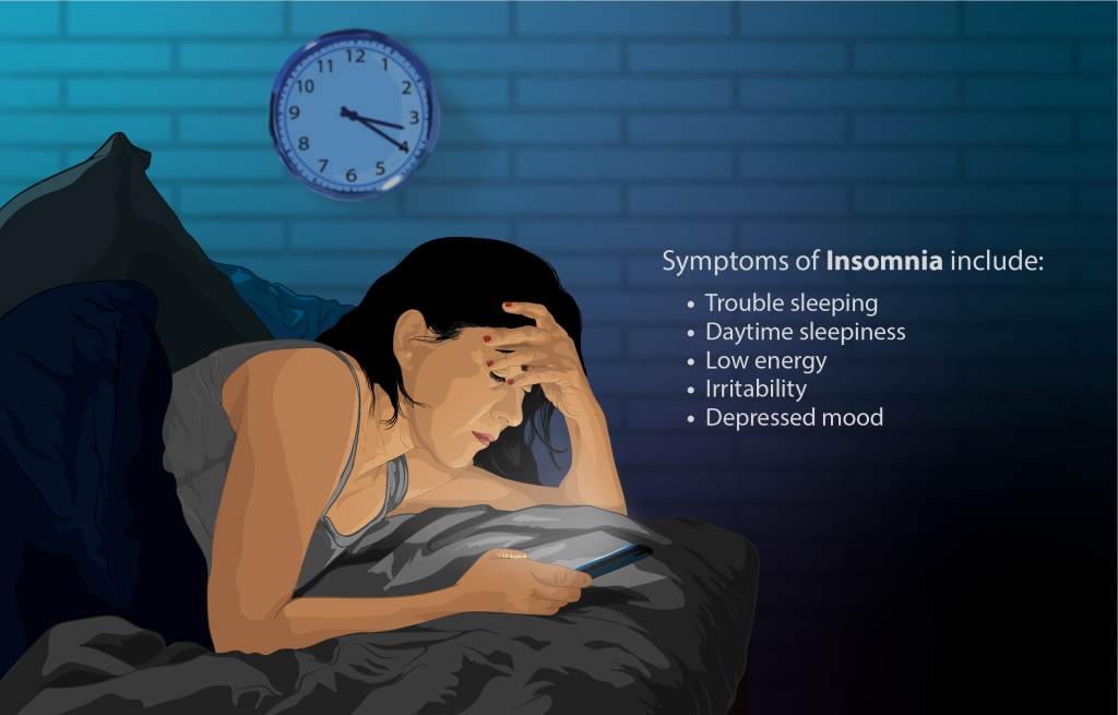 “Depiction_of_a_person_suffering_from_Insomnia_(sleeplessness).png” by https://www.myupchar.com/en is licensed under CC BY-SA 4.0 Image showing a person struggling with insomnia, with textual list of symptoms