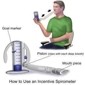 “Incentive Spirometer.png” by BruceBlaus is licensed under CC BY-SA 4.0 Image showing a person Using an Incentive Spirometer