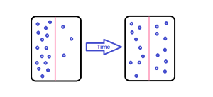 Simple_Diffusion.png” by Elizabeth2424 is licensed under CC BY-SA 3.0 Image showing diffusion