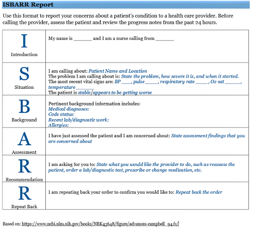 "ISBARR Reference Card" by Kim Ernstmeyer at Chippewa Valley Technical College is licensed under CC BY 4.0 Image showing ISBARR Reference Card