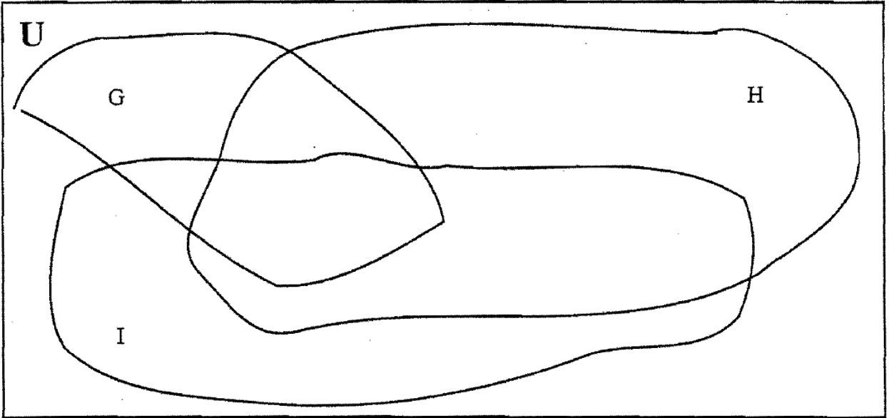 Hand drawn Venn diagram.