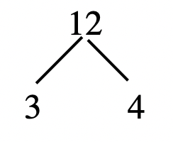 12 on the top, two branches down to 3 and 4