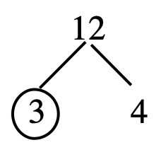 12 on the top with two branches down to 3 and 4; 3 is circled.