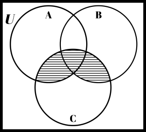 (A ∪ B) ∩ C