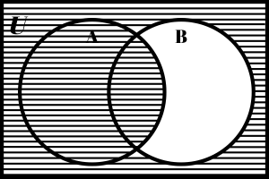 Set A union the Complement of Set B.
