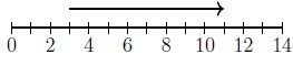 Numberline with vector starting at 3 and ending at 11