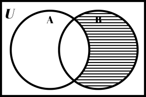 Set B - Set A.