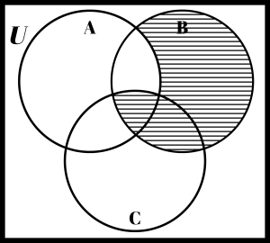 B ∩ (C ∪ the complement of Set A)