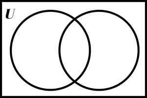 Blank double Venn diagram.