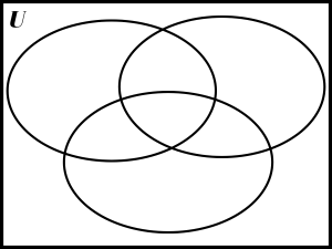 Blank three circle Venn diagram for sorting.