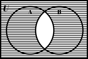 Complement of the intersection of Set A and Set B.