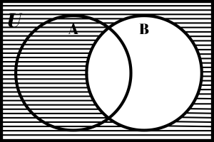 Complement of Set B.