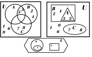 Different ways to draw Venn diagrams.