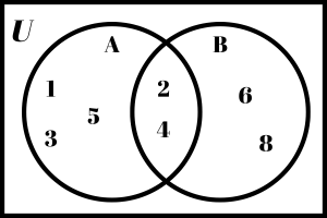 Double Venn diagram with no universe filled in.