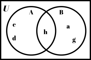 Double circle Venn diagram with additional letters.