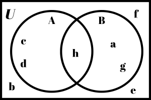 Double circle Venn Diagram with the universe filled in.