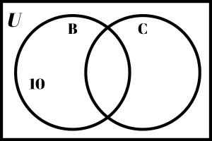 Double circle Venn diagram with cardinality.