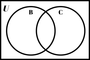 Double circle Venn diagram.