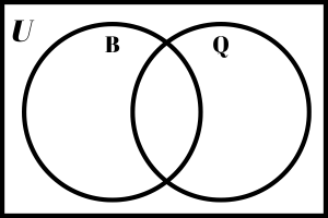Double Venn diagram.
