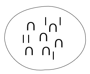 Circle containing 6 heel bones and 6 staffs spread out randomly throughout the circle.
