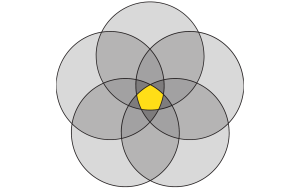 Five Circle Venn Diagram.
