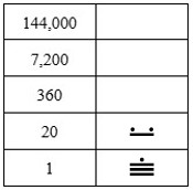Chart showing Mayan numeral 16 next to a one in the bottom row and Mayan numeral 7 next to a 20 in the upper row.