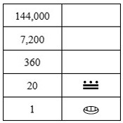 Chart with bottom row showing Mayan symbol for zero next to a 1 and top row showing Mayan symbol for 13 next to 20.