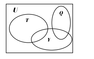 Oval Venn diagram with three ovals.