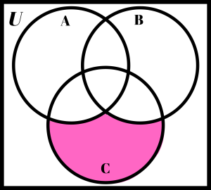 Shaded C only (C - (A U B).