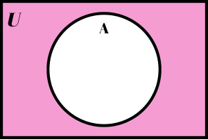 Shaded Complement of Set A.