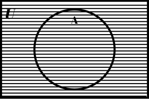 Shaded Universe and Set A.