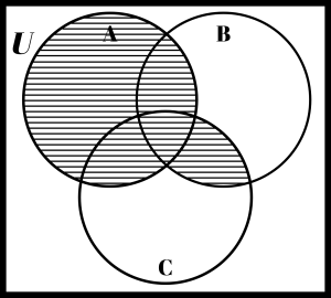 Shaded Venn Diagram