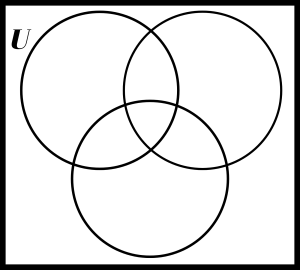 Three circle sorting Venn diagram.