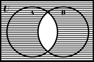 The complement of the intersection of sets A and B.