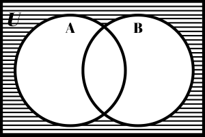 The Complement of Set A union Set B.