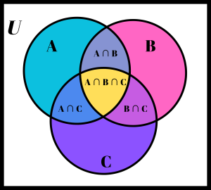 Triple Circle Venn Diagram Shaded In