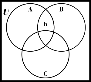 Triple circle Venn diagram with letters.