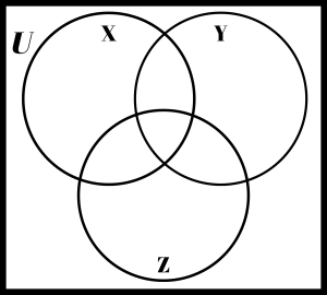 Triple circle Venn diagram.