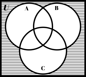 Universe minus sets A, B, and C.