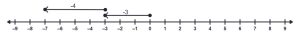 A number line with a vector starting at 0 and ending at -3. A second vector is above the first starting at -3 and ending at -7.
