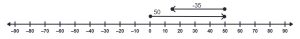 A number line with a vector starting at 0 and ending at 50. A second vector is above the first starting at 50 and ending at -15.