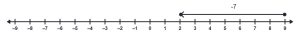A number line with a vector starting at 9 and ending a 2.