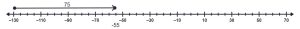 A number line with a vector starting at -130 and ending at -55.