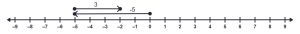 A number line with a vector starting at 0 and ending at -5. A second vector is above the first starting at -5 and ending at -2.